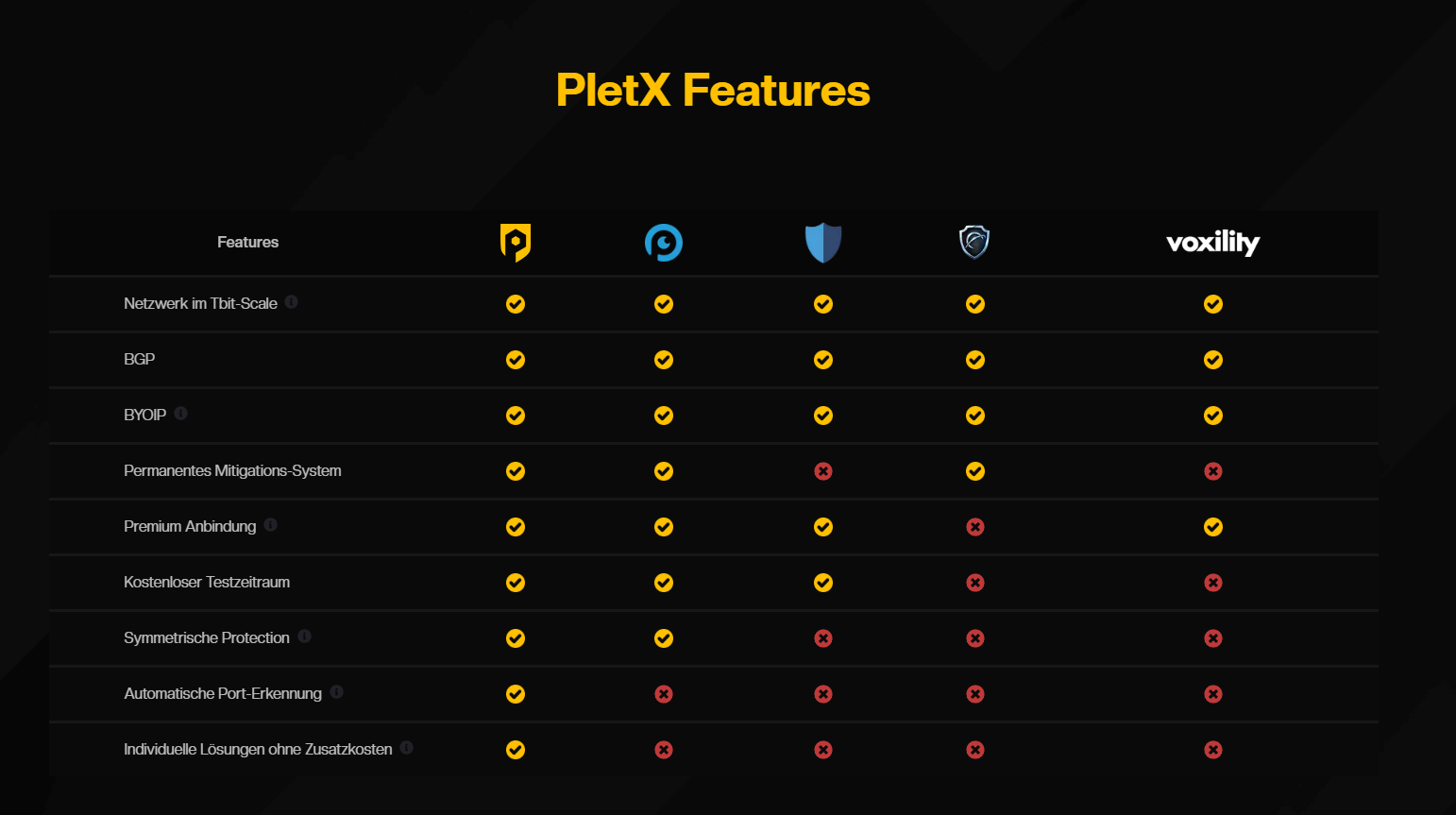 PletX Vergleichstabelle